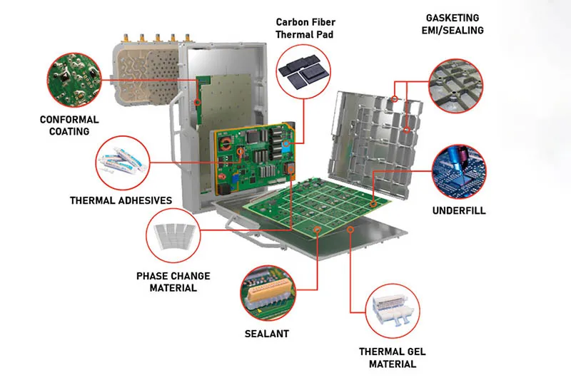5G Communication Base Station Remote radio unit (RRU) thermal management